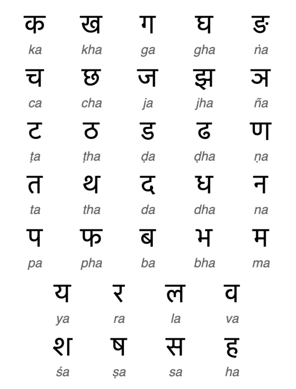 Devanagari consonants transp.redimensionada